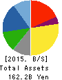 TACHI-S CO.,LTD. Balance Sheet 2015年Mar期 TACHI-S CO.,LTD. Balance Sheet 2015年3月期