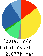 PATH Corporation Balance Sheet 2016年Mar期 PATH Corporation Balance Sheet 2016年3月期
