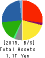 HINO MOTORS, LTD. Balance Sheet 2015年Mar期 HINO MOTORS, LTD. Balance Sheet 2015年3月期