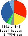 J-LEASE CO.,LTD. Balance Sheet 2023年3月期