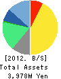 Intea Holdings,Inc. Balance Sheet 2012年3月期