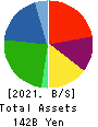 Meiko Electronics Co.,Ltd. Balance Sheet 2021年Mar期 Meiko Electronics Co.,Ltd. Balance Sheet 2021年3月期