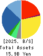 PCI Holdings,INC. Balance Sheet 2025年Mar期 PCI Holdings,INC. Balance Sheet 2025年3月期