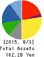 TACHI-S CO.,LTD. Balance Sheet 2015年Mar期 TACHI-S CO.,LTD. Balance Sheet 2015年3月期