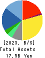 ID Holdings Corporation Balance Sheet 2023年3月期