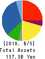 SIIX CORPORATION Balance Sheet 2018年12月期