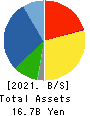 KAWASAKI SETSUBI KOGYO CO.,LTD. Balance Sheet 2021年Mar期 KAWASAKI SETSUBI KOGYO CO.,LTD. Balance Sheet 2021年3月期