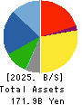 TACHI-S CO.,LTD. Balance Sheet 2025年Mar期 TACHI-S CO.,LTD. Balance Sheet 2025年3月期