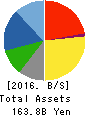 TACHI-S CO.,LTD. Balance Sheet 2016年Mar期 TACHI-S CO.,LTD. Balance Sheet 2016年3月期