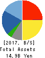 TOMITA CO.,LTD. Balance Sheet 2017年Mar期 TOMITA CO.,LTD. Balance Sheet 2017年3月期