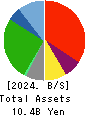 KOURAKUEN CORPORATION Balance Sheet 2024年3月期