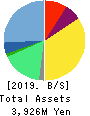 MINKABU THE INFONOID, Inc. Balance Sheet 2019年Mar期 MINKABU THE INFONOID, Inc. Balance Sheet 2019年3月期