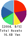 LEOC Co.,Ltd. Balance Sheet 2004年3月期