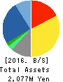 PATH Corporation Balance Sheet 2016年Mar期 PATH Corporation Balance Sheet 2016年3月期