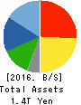MITSUBISHI MOTORS CORPORATION Balance Sheet 2016年Mar期 MITSUBISHI MOTORS CORPORATION Balance Sheet 2016年3月期