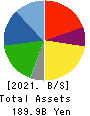 AISAN INDUSTRY CO.,LTD. Balance Sheet 2021年Mar期 AISAN INDUSTRY CO.,LTD. Balance Sheet 2021年3月期