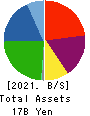 Business One Holdings,Inc. Balance Sheet 2021年Mar期 Business One Holdings,Inc. Balance Sheet 2021年3月期