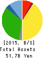 Marukyo Corporation Balance Sheet 2015年9月期