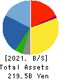 INABADENKI SANGYO CO.,LTD. Balance Sheet 2021年Mar期 INABADENKI SANGYO CO.,LTD. Balance Sheet 2021年3月期