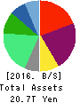 SoftBank Group Corp. Balance Sheet 2016年Mar期 SoftBank Group Corp. Balance Sheet 2016年3月期