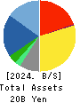 ID Holdings Corporation Balance Sheet 2024年Mar期 ID Holdings Corporation Balance Sheet 2024年3月期