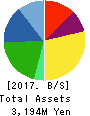 Pacific Net Co.,Ltd. Balance Sheet 2017年May期 Pacific Net Co.,Ltd. Balance Sheet 2017年5月期