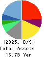 CHIMNEY CO.,LTD. Balance Sheet 2025年Mar期 CHIMNEY CO.,LTD. Balance Sheet 2025年3月期