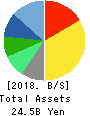 MIROKU JYOHO SERVICE CO.,LTD. Balance Sheet 2018年Mar期 MIROKU JYOHO SERVICE CO.,LTD. Balance Sheet 2018年3月期