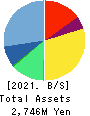 Accrete Inc. Balance Sheet 2021年12月期