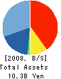 WebMoney Corporation Balance Sheet 2008年3月期