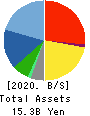 Valuence Holdings Inc. Balance Sheet 2020年8月期