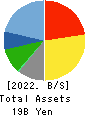 RISO KYOIKU CO.,LTD. Balance Sheet 2022年Feb期 RISO KYOIKU CO.,LTD. Balance Sheet 2022年2月期