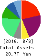 SoftBank Group Corp. Balance Sheet 2016年Mar期 SoftBank Group Corp. Balance Sheet 2016年3月期