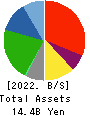 FUKUTOME MEAT PACKERS, LTD. Balance Sheet 2022年Mar期 FUKUTOME MEAT PACKERS, LTD. Balance Sheet 2022年3月期