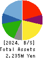 General Oyster,Inc. Balance Sheet 2024年Mar期 General Oyster,Inc. Balance Sheet 2024年3月期
