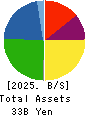 TANAKA CHEMICAL CORPORATION Balance Sheet 2025年Mar期 TANAKA CHEMICAL CORPORATION Balance Sheet 2025年3月期