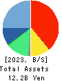 Kusurinomadoguchi,Inc. Balance Sheet 2023年3月期