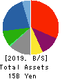 VISIONARYHOLDINGS CO.,LTD. Balance Sheet 2019年Apr期 VISIONARYHOLDINGS CO.,LTD. Balance Sheet 2019年4月期