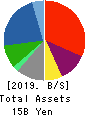 VISIONARYHOLDINGS CO.,LTD. Balance Sheet 2019年Apr期 VISIONARYHOLDINGS CO.,LTD. Balance Sheet 2019年4月期