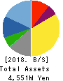 Nippon Ichi Software, Inc. Balance Sheet 2018年Mar期 Nippon Ichi Software, Inc. Balance Sheet 2018年3月期