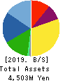 cotta CO.,LTD Balance Sheet 2019年Sep期 cotta CO.,LTD Balance Sheet 2019年9月期