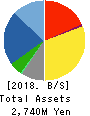 TB GROUP INC. Balance Sheet 2018年Mar期 TB GROUP INC. Balance Sheet 2018年3月期