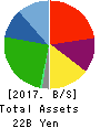 Star Flyer Inc. Balance Sheet 2017年Mar期 Star Flyer Inc. Balance Sheet 2017年3月期