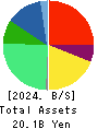 halmek holdings Co.,Ltd. Balance Sheet 2024年Mar期 halmek holdings Co.,Ltd. Balance Sheet 2024年3月期