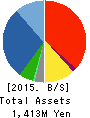 Network Value Components Ltd. Balance Sheet 2015年12月期