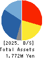 Globalway,Inc. Balance Sheet 2025年3月期