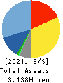 CNS Co.,Ltd. Balance Sheet 2021年5月期