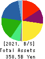FUJI OIL CO., LTD. Balance Sheet 2021年Mar期 FUJI OIL CO., LTD. Balance Sheet 2021年3月期