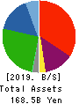 AKEBONO BRAKE INDUSTRY CO.,LTD. Balance Sheet 2019年Mar期 AKEBONO BRAKE INDUSTRY CO.,LTD. Balance Sheet 2019年3月期