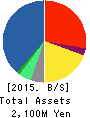 Ubicom Holdings, Inc. Balance Sheet 2015年Mar期 Ubicom Holdings, Inc. Balance Sheet 2015年3月期